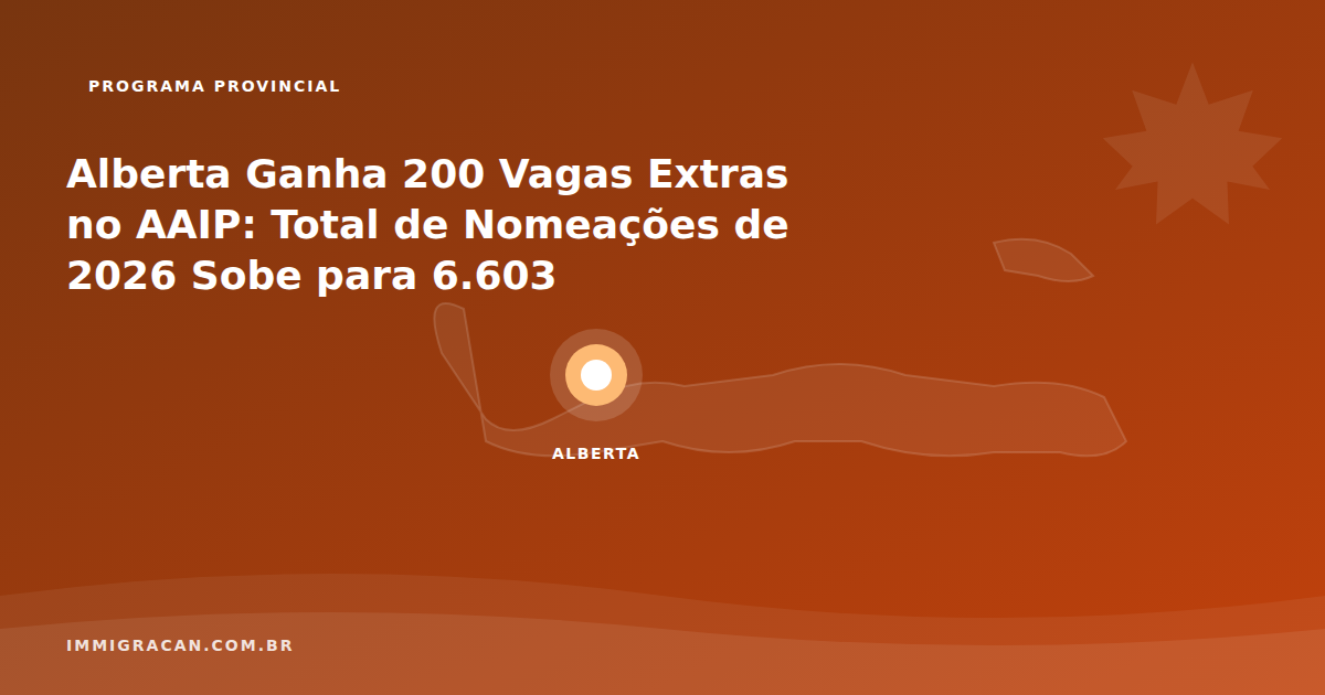Alberta Ganha 200 Vagas Extras no AAIP: Total de Nomeações de 2026 Sobe para 6.603 Ilustração do artigo Alberta Ganha 200 Vagas Extras no AAIP: Total de Nomeações de 2026 Sobe para 6.603 — ImmigraCan, imigração canadense para brasileiros