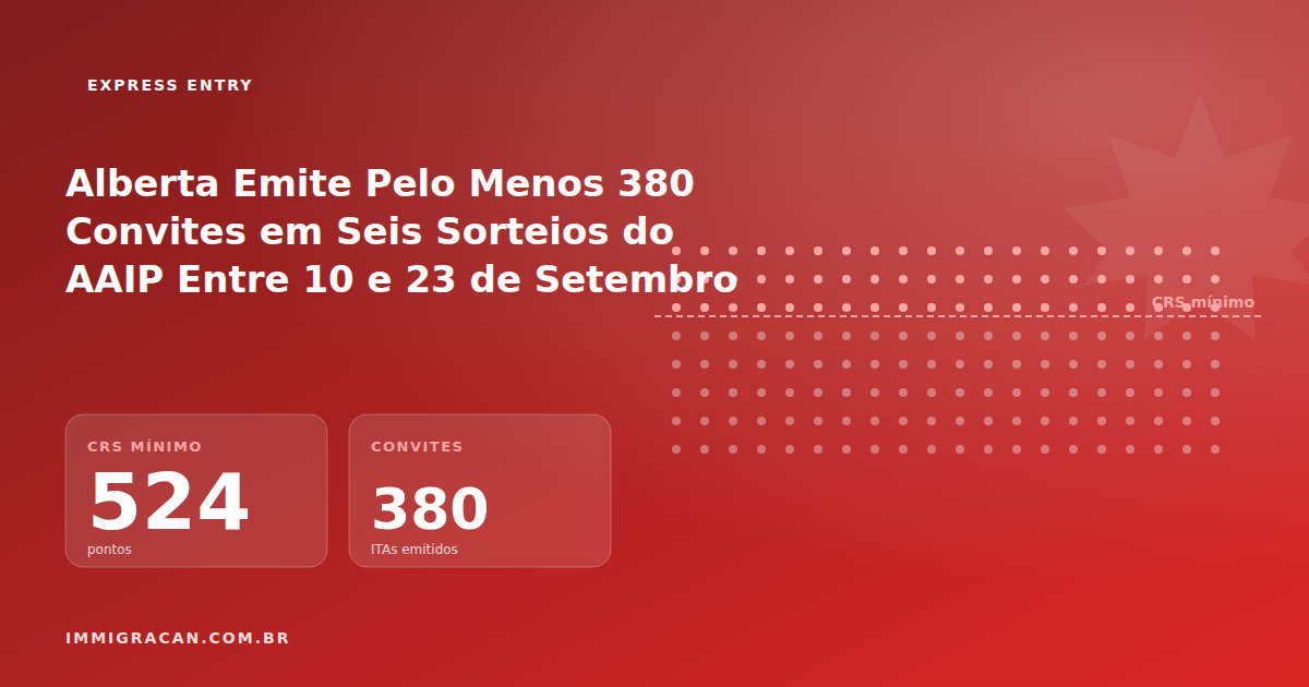 Ilustração do artigo Alberta Emite Pelo Menos 380 Convites em Seis Sorteios do AAIP Entre 10 e 23 de Setembro — ImmigraCan, imigração canadense para brasileiros
