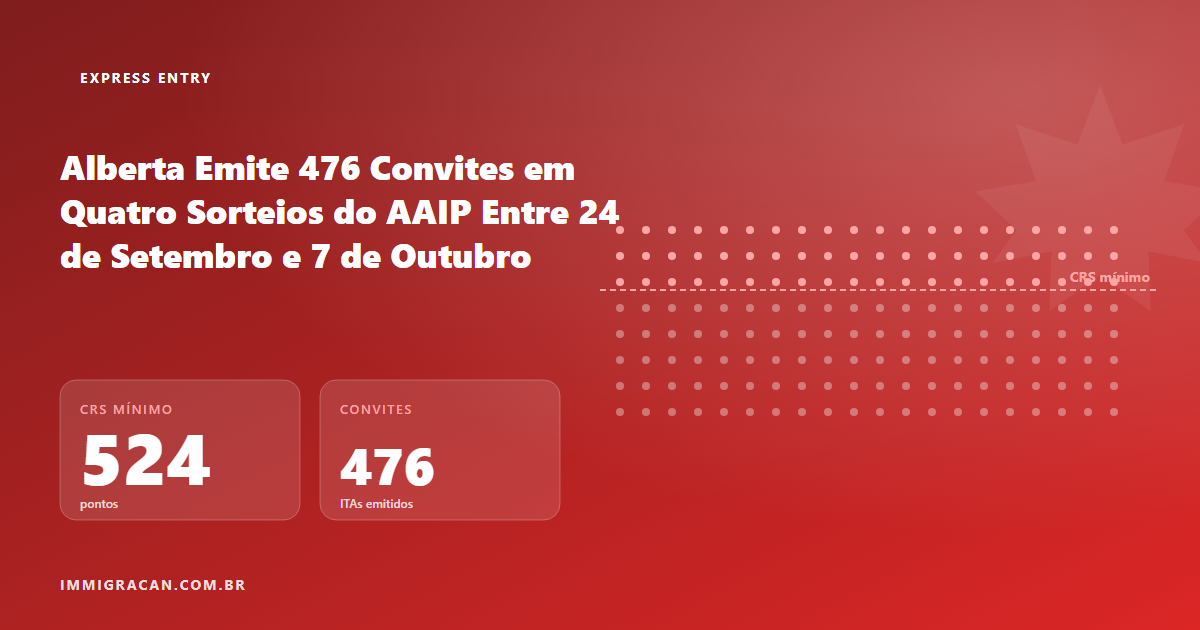Ilustração do artigo Alberta Emite 476 Convites em Quatro Sorteios do AAIP Entre 24 de Setembro e 7 de Outubro — ImmigraCan, imigração canadense para brasileiros