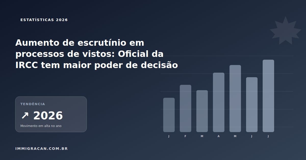 Aumento de escrutínio em processos de vistos: Oficial da IRCC tem maior poder de decisão