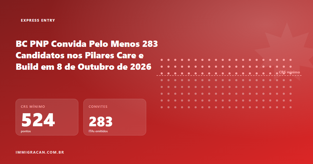 BC PNP Convida Pelo Menos 283 Candidatos nos Pilares Care e Build em 8 de Outubro de 2026 Ilustração do artigo BC PNP Convida Pelo Menos 283 Candidatos nos Pilares Care e Build em 8 de Outubro de 2026 — ImmigraCan, imigração canadense para brasileiros