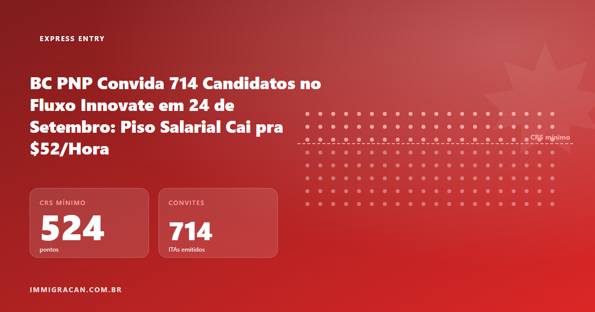 BC PNP Convida 714 Candidatos no Fluxo Innovate em 24 de Setembro: Piso Salarial Cai pra $52/Hora Ilustração do artigo BC PNP Convida 714 Candidatos no Fluxo Innovate em 24 de Setembro: Piso Salarial Cai pra $52/Hora — ImmigraCan, imigração canadense para brasileiros