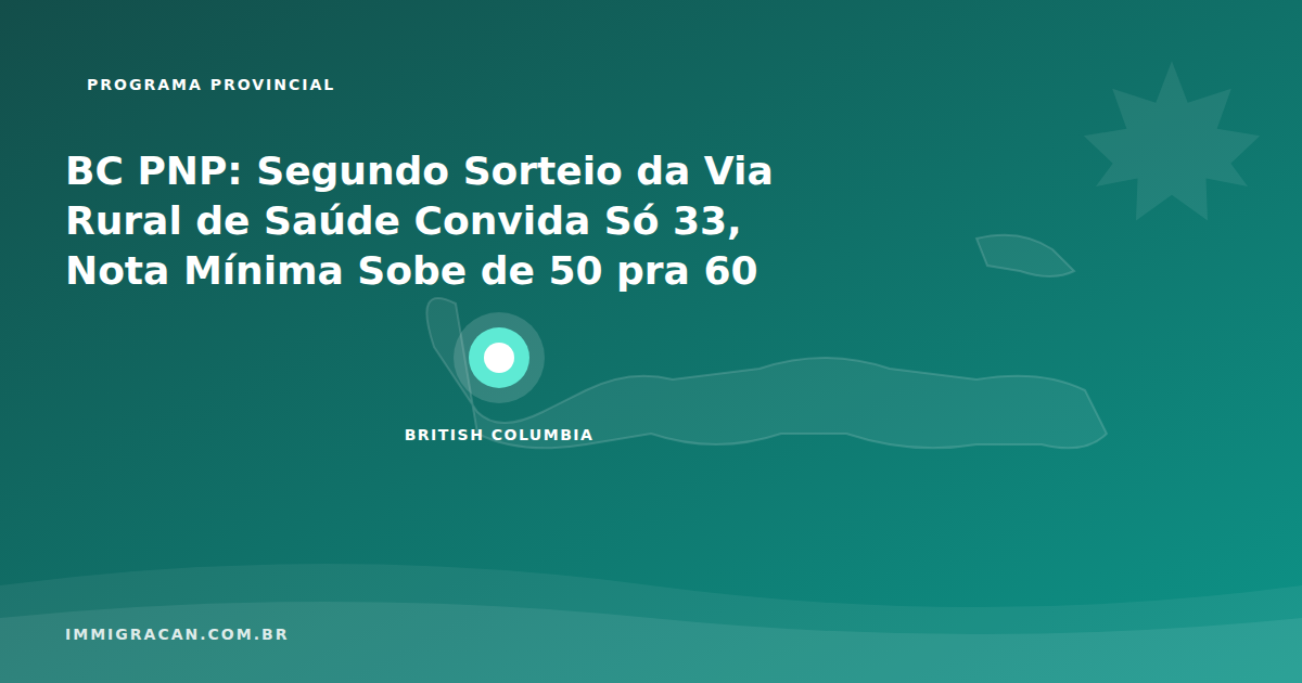 Ilustração do artigo BC PNP: Segundo Sorteio da Via Rural de Saúde Convida Só 33, Nota Mínima Sobe de 50 pra 60 — ImmigraCan, imigração canadense para brasileiros