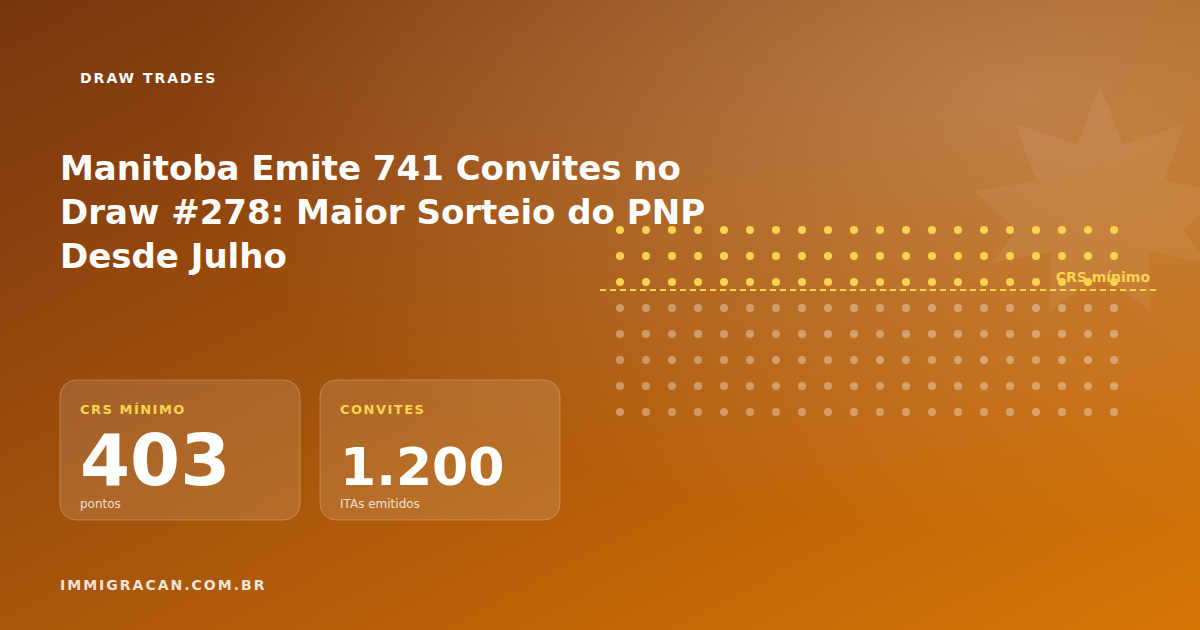 Ilustração do artigo Manitoba Emite 741 Convites no Draw #278: Maior Sorteio do PNP Desde Julho — ImmigraCan, imigração canadense para brasileiros
