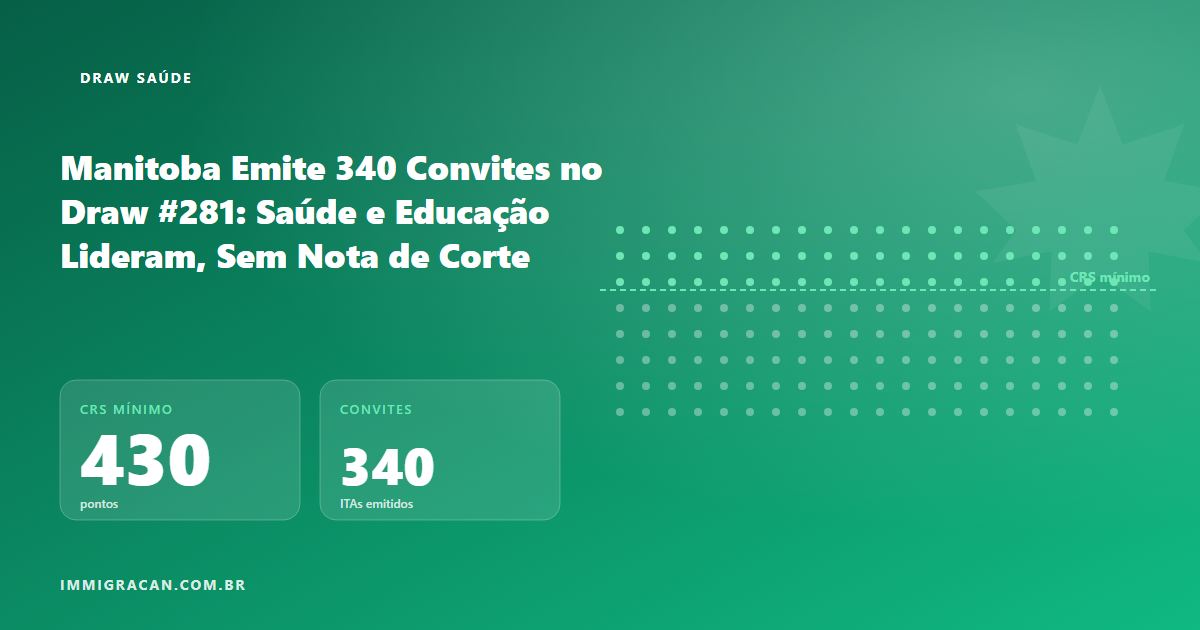 Ilustração do artigo Manitoba Emite 340 Convites no Draw #281: Saúde e Educação Lideram, Sem Nota de Corte — ImmigraCan, imigração canadense para brasileiros
