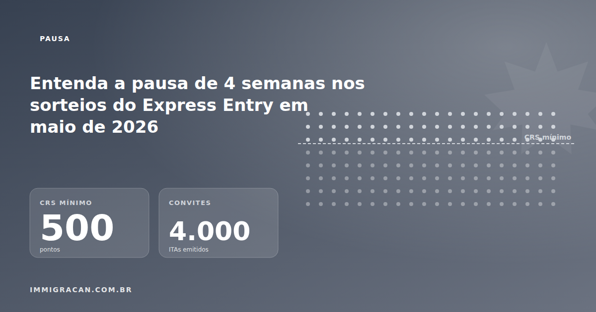 Entenda a pausa de 4 semanas nos sorteios do Express Entry em maio de 2026