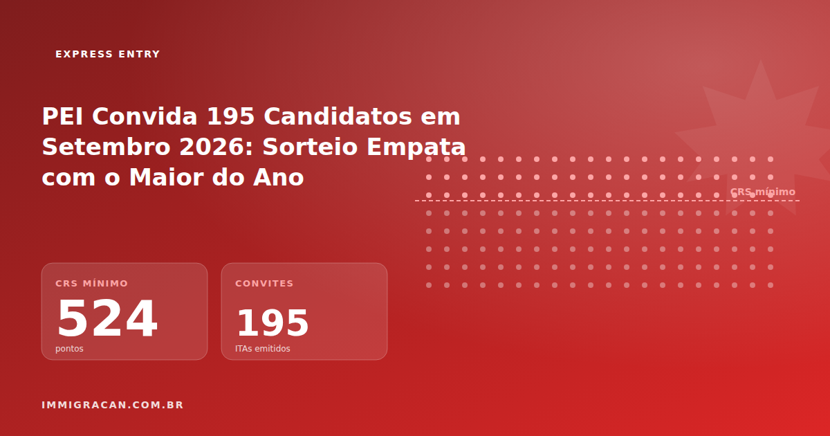 Ilustração do artigo PEI Convida 195 Candidatos em Setembro 2026: Sorteio Empata com o Maior do Ano — ImmigraCan, imigração canadense para brasileiros