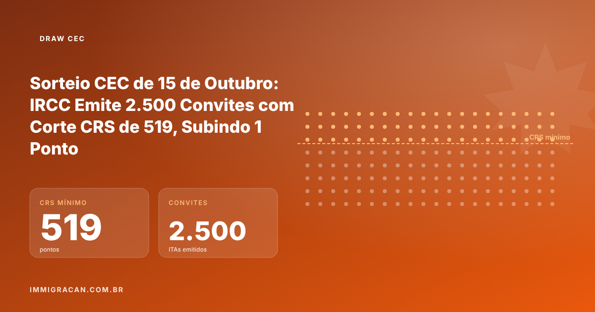 Ilustração do artigo Sorteio CEC de 15 de Outubro: IRCC Emite 2.500 Convites com Corte CRS de 519, Subindo 1 Ponto — ImmigraCan, imigração canadense para brasileiros