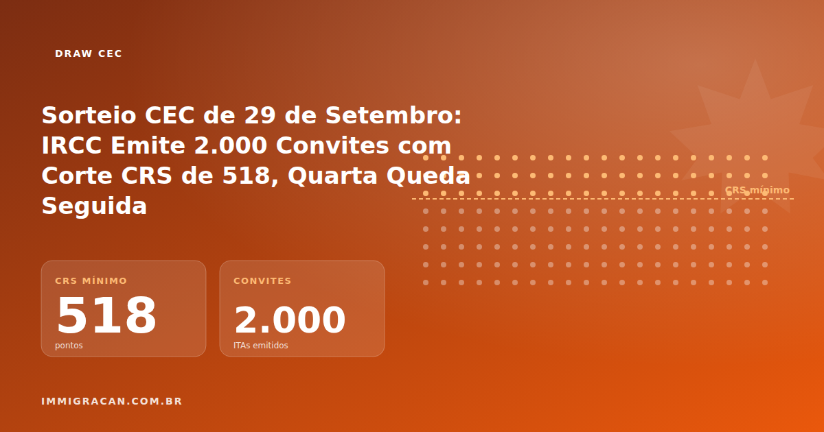 Ilustração do artigo Sorteio CEC de 29 de Setembro: IRCC Emite 2.000 Convites com Corte CRS de 518, Quarta Queda Seguida — ImmigraCan, imigração canadense para brasileiros