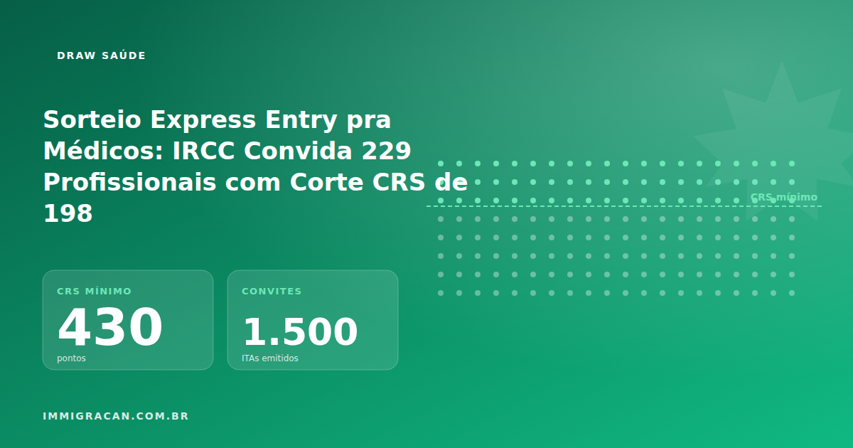 Ilustração do artigo Sorteio Express Entry pra Médicos: IRCC Convida 229 Profissionais com Corte CRS de 198 — ImmigraCan, imigração canadense para brasileiros