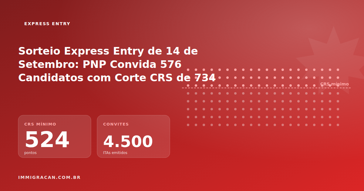 Sorteio Express Entry de 14 de Setembro: PNP Convida 576 Candidatos com Corte CRS de 734 Ilustração do artigo Sorteio Express Entry de 14 de Setembro: PNP Convida 576 Candidatos com Corte CRS de 734 — ImmigraCan, imigração canadense para brasileiros