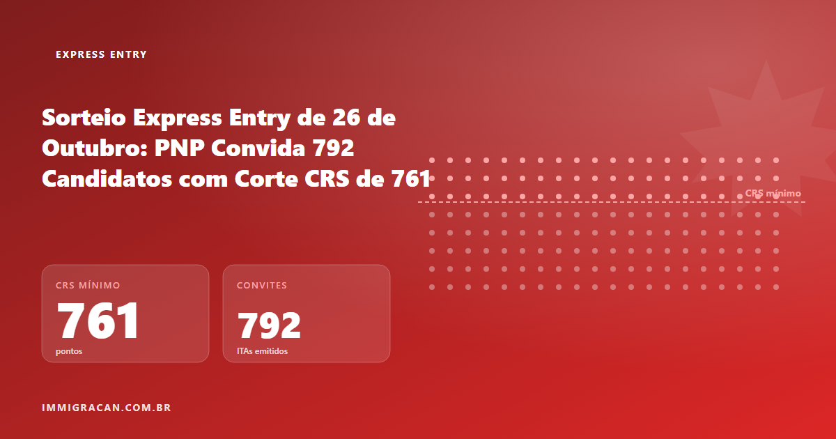 Ilustração do artigo Sorteio Express Entry de 26 de Outubro: PNP Convida 792 Candidatos com Corte CRS de 761 — ImmigraCan, imigração canadense para brasileiros