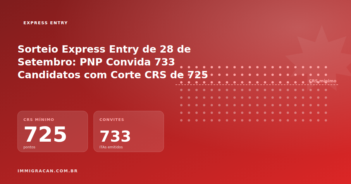 Ilustração do artigo Sorteio Express Entry de 28 de Setembro: PNP Convida 733 Candidatos com Corte CRS de 725 — ImmigraCan, imigração canadense para brasileiros