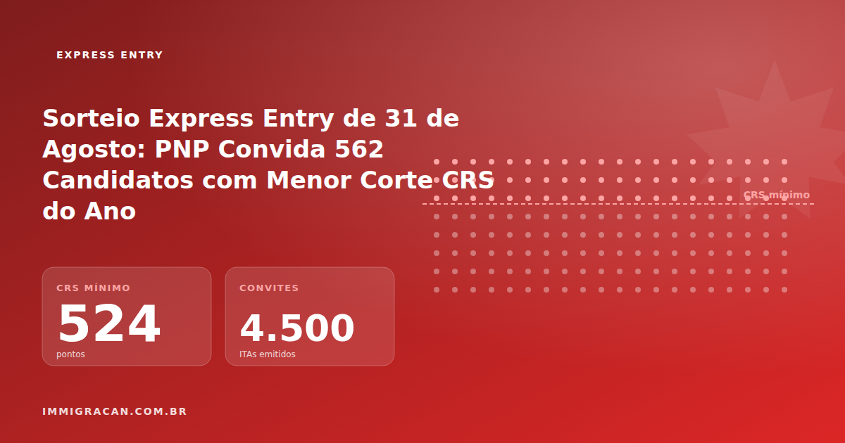 Ilustração do artigo Sorteio Express Entry de 31 de Agosto: PNP Convida 562 Candidatos com Menor Corte CRS do Ano — ImmigraCan, imigração canadense para brasileiros