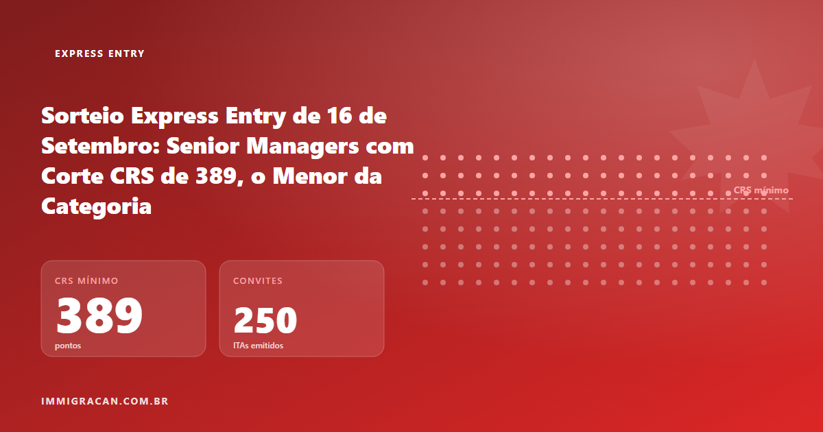 Ilustração do artigo Sorteio Express Entry de 16 de Setembro: Senior Managers com Corte CRS de 389, o Menor da Categoria — ImmigraCan, imigração canadense para brasileiros
