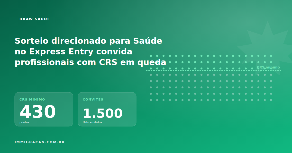 Sorteio direcionado para Saúde no Express Entry convida profissionais com CRS em queda
