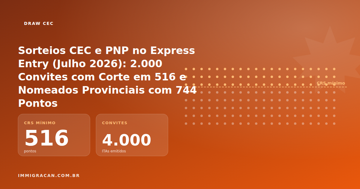 Ilustração do artigo Sorteios CEC e PNP no Express Entry (Julho 2026): 2.000 Convites com Corte em 516 e Nomeados Provinciais com 744 Pontos — ImmigraCan, imigração canadense para brasileiros