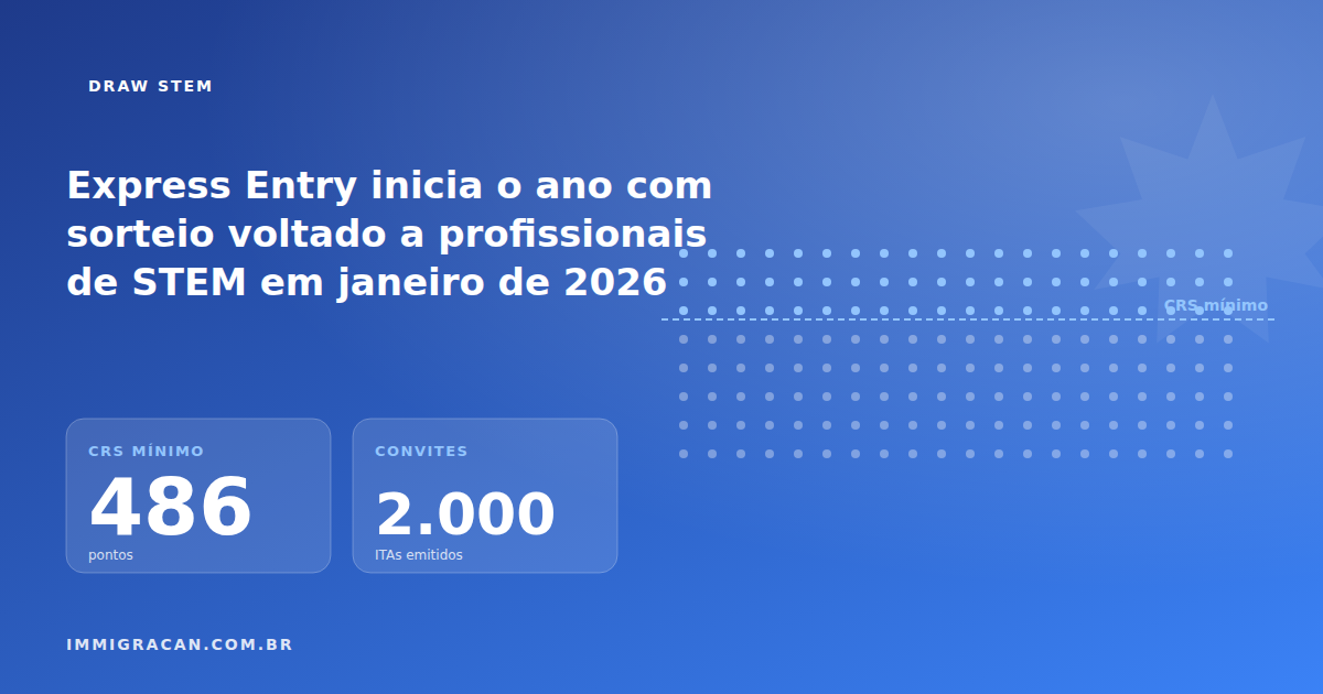 Express Entry inicia o ano com sorteio voltado a profissionais de STEM em janeiro de 2026